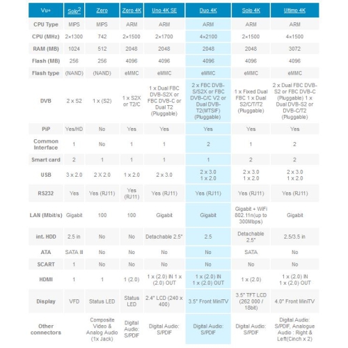 Dekoder 4K Enigma 2 Vu+ DUO 4K DVB-S2X