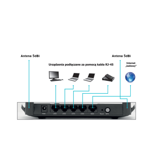 Router 8 Level WRT-300 multiroom CYFRA+NC+N