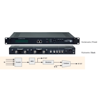 MODULATOR POLYTRON HDS-2 T01 + IP