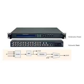 MODULATOR POLYTRON HDA-4 T02 + IP