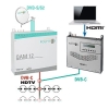 MODULATOR POLYTRON HDM-1C + IP