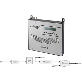 MODULATOR POLYTRON HDM-1C + IP