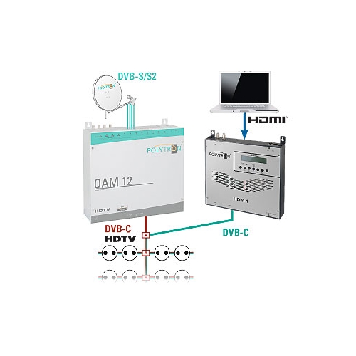 MODULATOR POLYTRON HDM-1C + IP