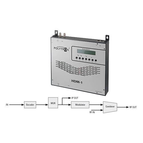 MODULATOR POLYTRON HDM-1T + IP