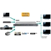 MODULATOR POLYTRON HDM-4 T + IP