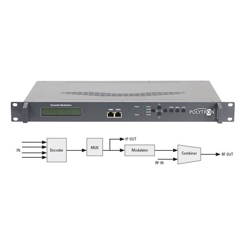 MODULATOR POLYTRON HDM-4 T + IP
