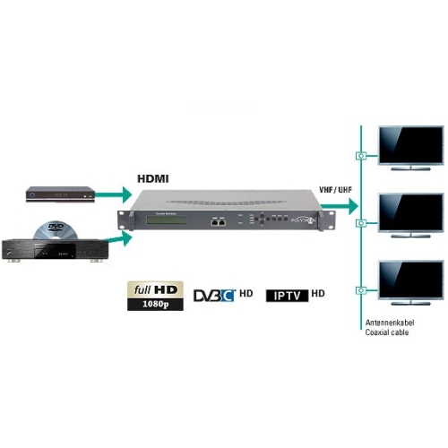 MODULATOR POLYTRON HDS-2 C01 + IP