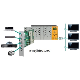MODULATOR POLYTRON SPM 2.000 H4TCT 4 X HDMI