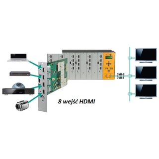 MODULATOR POLYTRON SPM 200 H4TCT 8 X HDMI