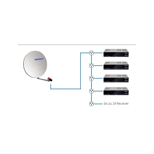 LNB UNICABLE II DCSS SCR MEGASAT DIAVOLO
