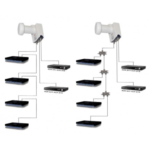 LNB UNICABLE SCR GT-SAT S2SCR4 (DO 6*SAT)