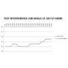 Konwerter LTE Single GT-SAT 0,1 dB (GT-S40M)