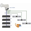 Konwerter Unicable SCR do 7*SAT GT-SAT (S3SCR4)