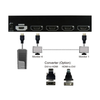 VSM-104 Splitter HDMI 1x4