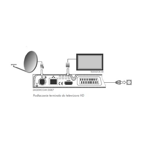 Dekoder CYFRA+ Sagemcom HD DSI87