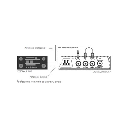 Dekoder CYFRA+ Sagemcom HD DSI87