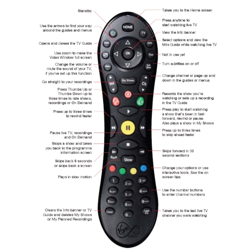 Pilot do Virgin media TiVo box