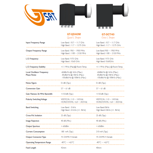 Konwerter LTE Quad GT-SAT 0,1 dB (GT-QD40M)