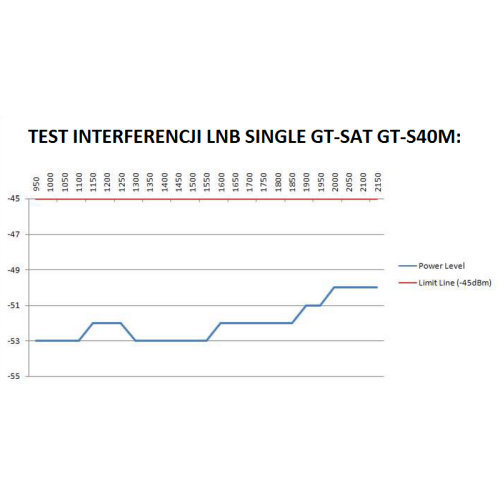 Konwerter LTE Single GT-SAT 0,1 dB (GT-S40M)