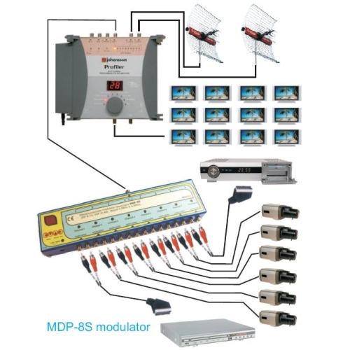 Modulator MDP-8S z sumatorem