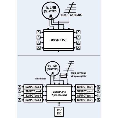 Multiswitch EMP-CENTAURI MS 5/8 PLP-3