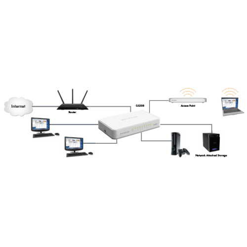 Przełącznik NETGEAR FS208