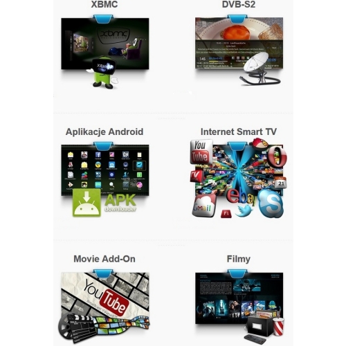 Qviart UNDRO DVB-S2 IPTV & Multimedia Android+XBMC