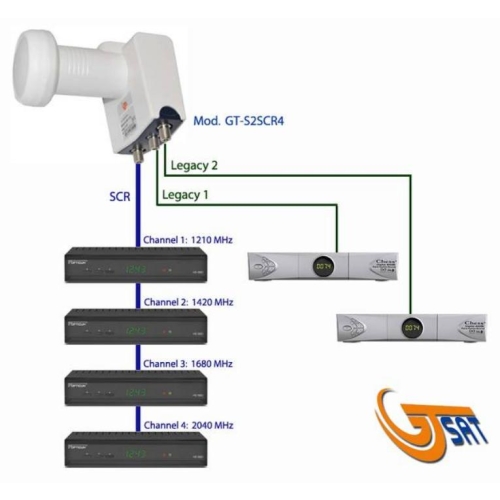 Konwerter Unicable SCR do 6*SAT GT-SAT (S2SCR4)