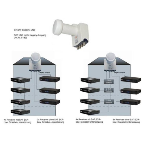 Konwerter Unicable SCR do 7*SAT GT-SAT (S3SCR4)