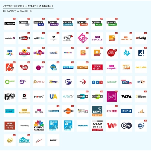 Karta C+ Start+ z CANAL+